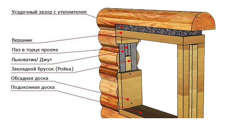 Черновая обсада